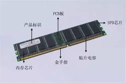 內存容量越大不等于電腦反應越快 真相揭秘